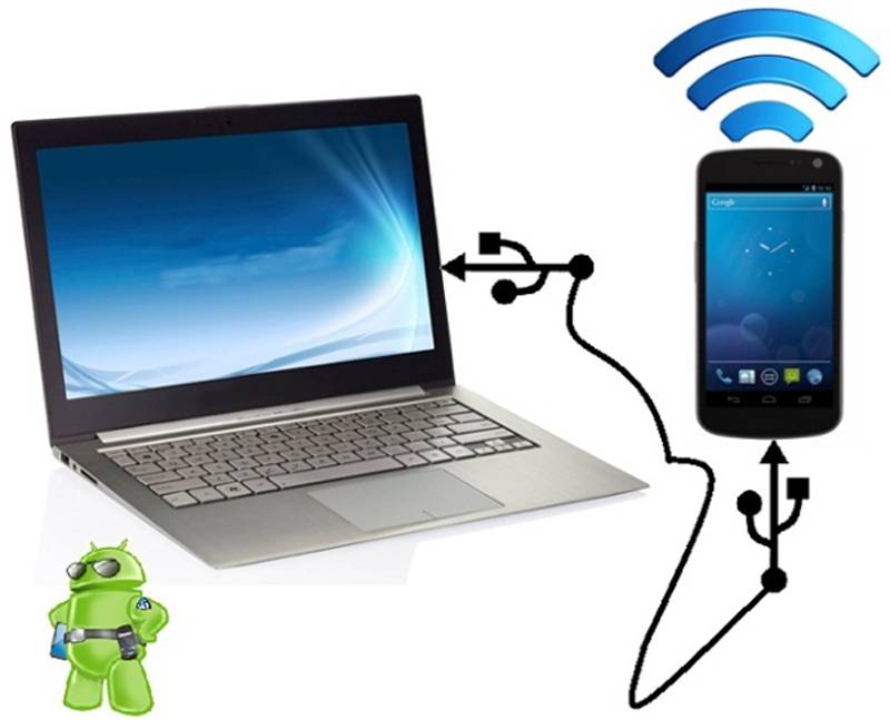 reverse tethering android